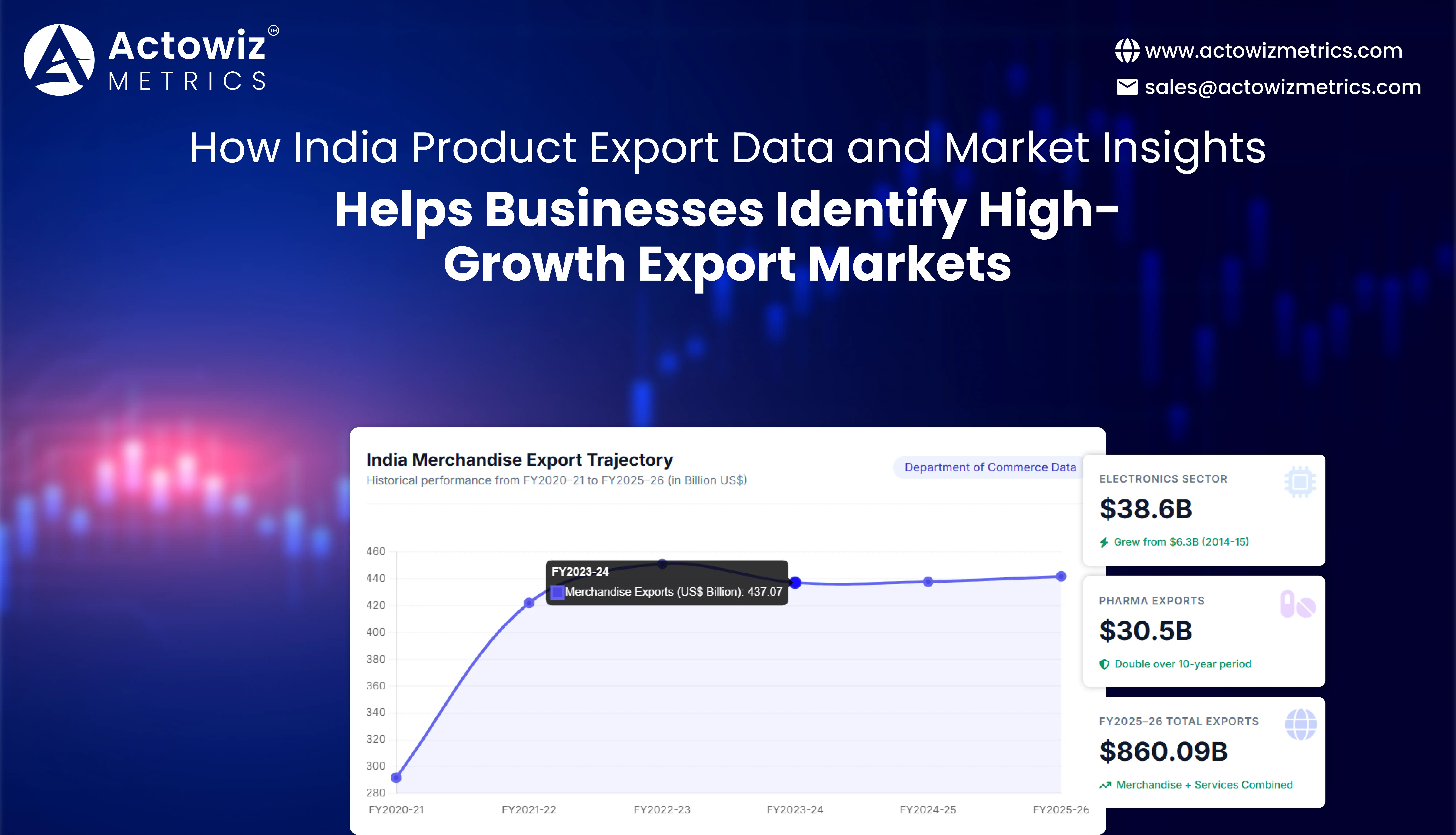 India Product Export Data and Market Insights